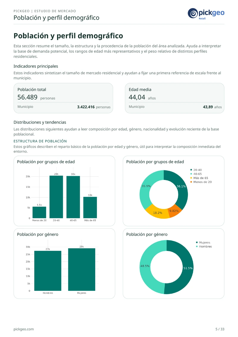 Visual example of a market research report