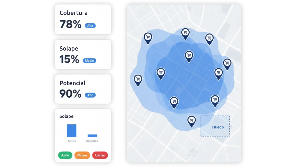 Optimización de red de tiendas: cuándo abrir, mover o cerrar un punto
