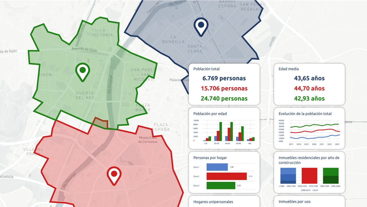 ¿Qué es Location Intelligence para Retailers? Comienza la Transformación Digital en tu Departamento de Expansión&nbsp;