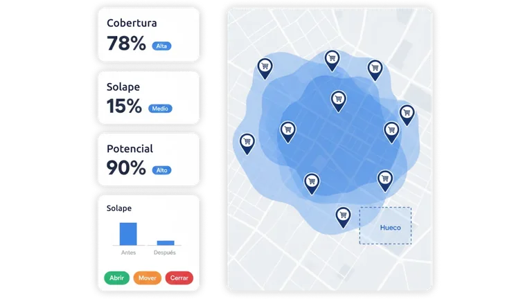Optimización de red de tiendas: cuándo abrir, mover o cerrar un punto