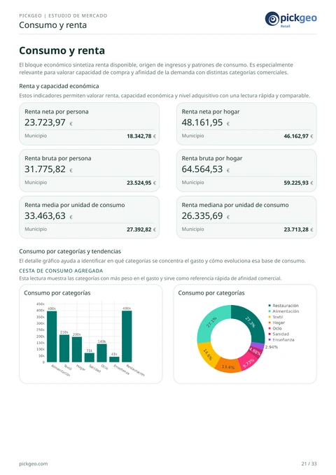 Income and spending capacity