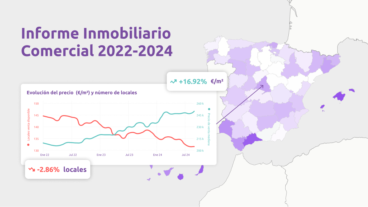 En este momento estás viendo Análisis del Mercado de Locales Comerciales en España Tendencias y Oportunidades para 2024