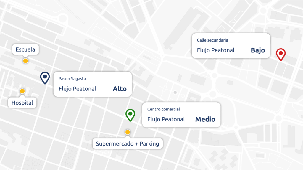 Comparativa visual de dos calles: una con atractores de tráfico y otra sin ellos.