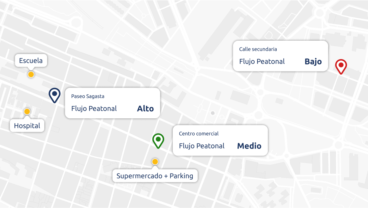 Comparativa visual de dos calles: una con atractores de tráfico y otra sin ellos.