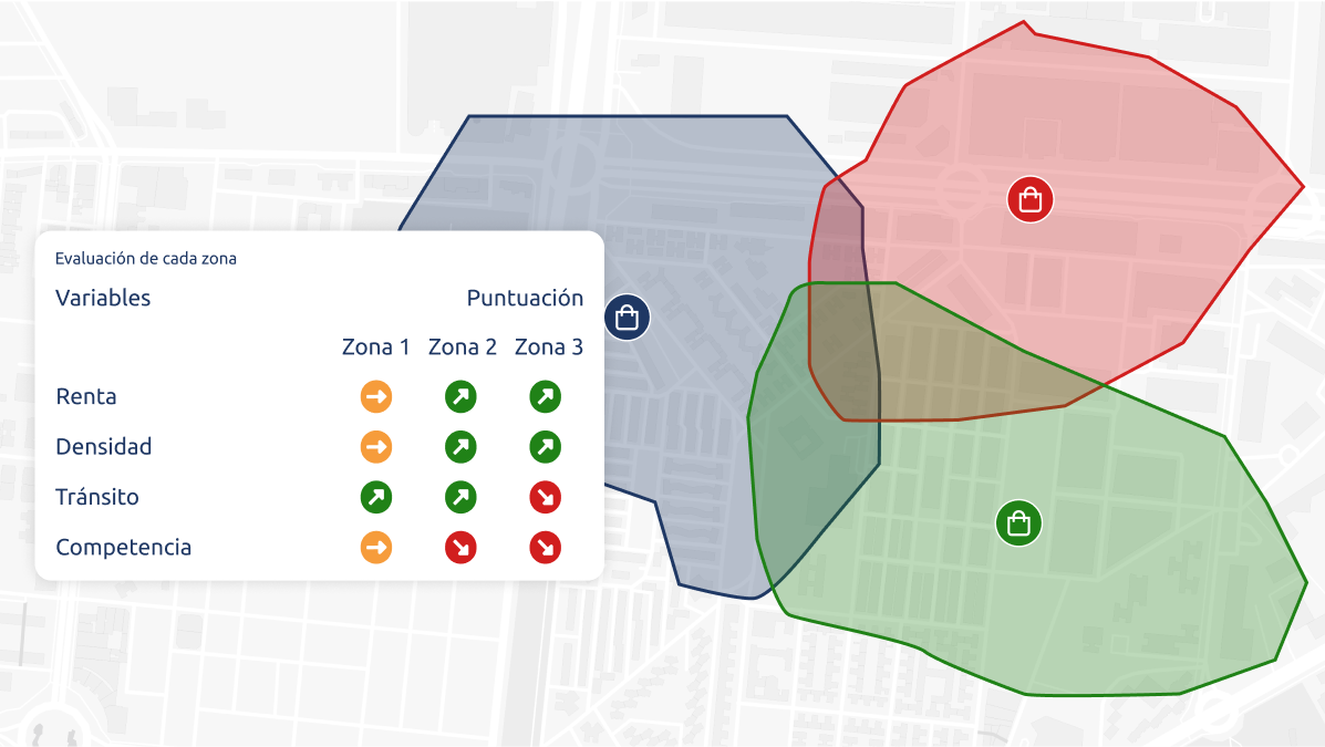 Diagrama tipo checklist con variables evaluadas en cada zona y puntuación comparativa.