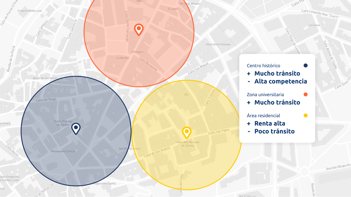 Ilustración con tres marcadores sobre un mapa (centro, universidad, residencial) y resumen visual de pros/contras.