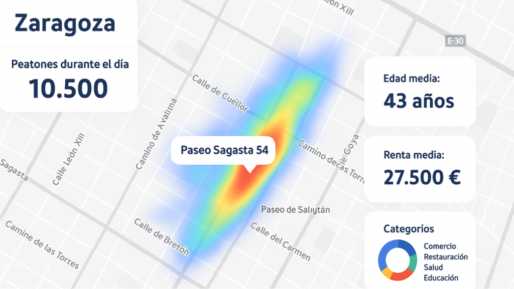 Imagen aérea de una zona urbana con etiquetas de datos sociodemográficos superpuestas