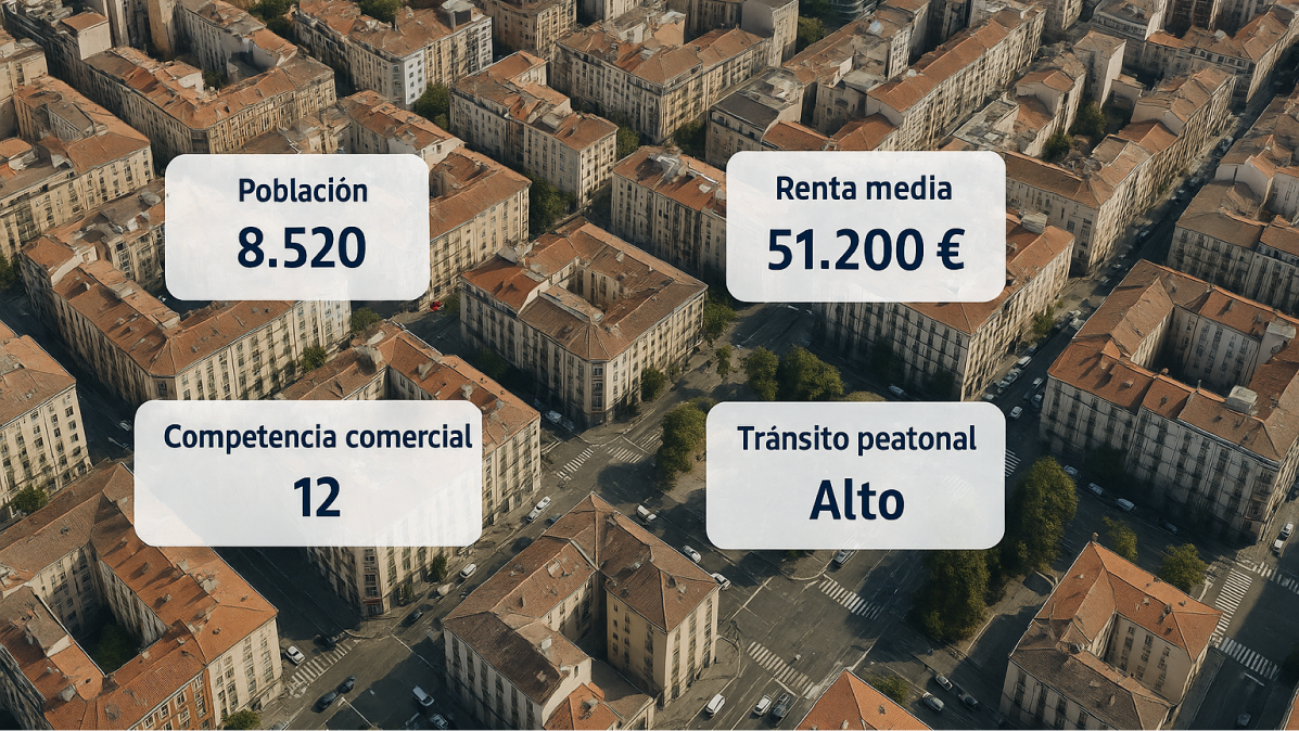 Imagen aérea de una zona urbana con etiquetas de datos sociodemográficos superpuestos.