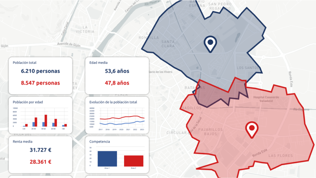 Interfaz de Pickgeo mostrando dos áreas comparadas con datos de población, renta media y competencia.