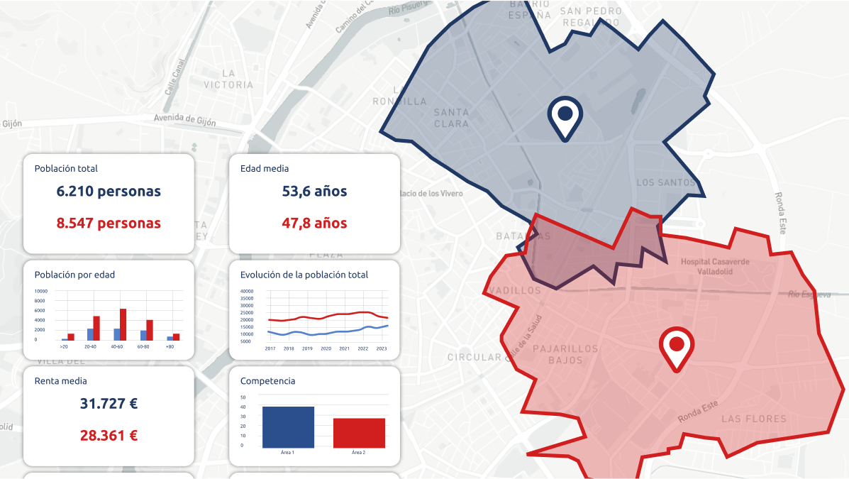 Interfaz de Pickgeo mostrando dos áreas comparadas con datos de población, renta media y competencia.