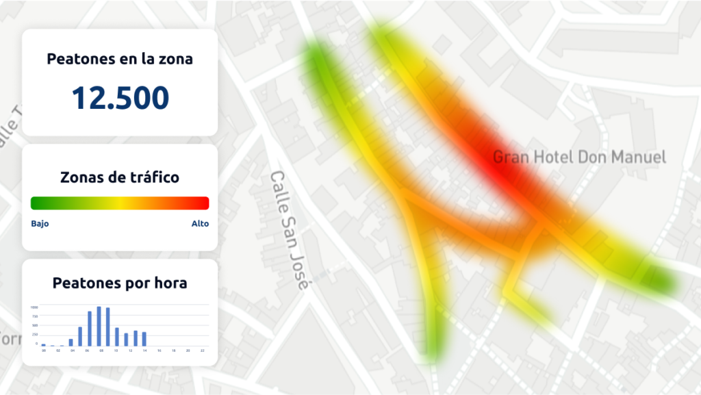 Mapa de calor de una ciudad mostrando intensidad de flujo peatonal en distintas zonas.