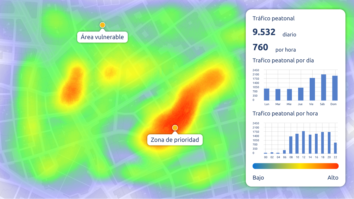 Mapa de calor de uso peatonal con anotaciones de prioridades municipales.