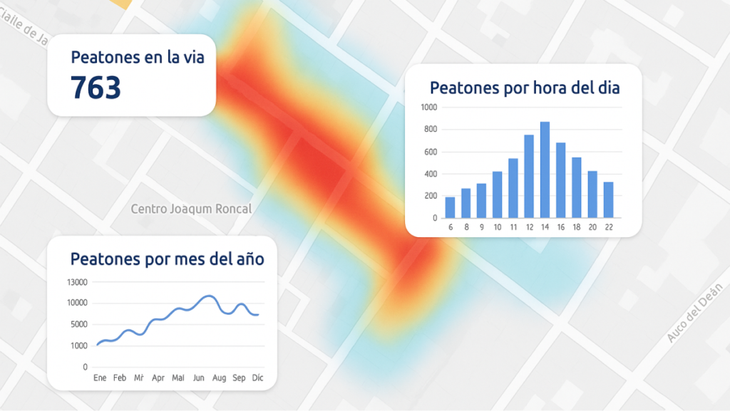 Mapa de calor urbano que visualiza la densidad de peatones en diferentes calles de una ciudad