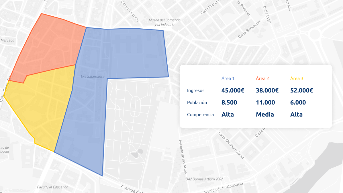 Mapa urbano dividido en zonas, con una tabla comparativa de datos clave (ingresos, población, competencia) al lado.