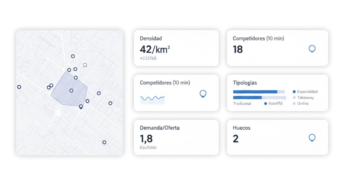Dashboard con métricas de densidad, tipologías y ratio demanda/oferta