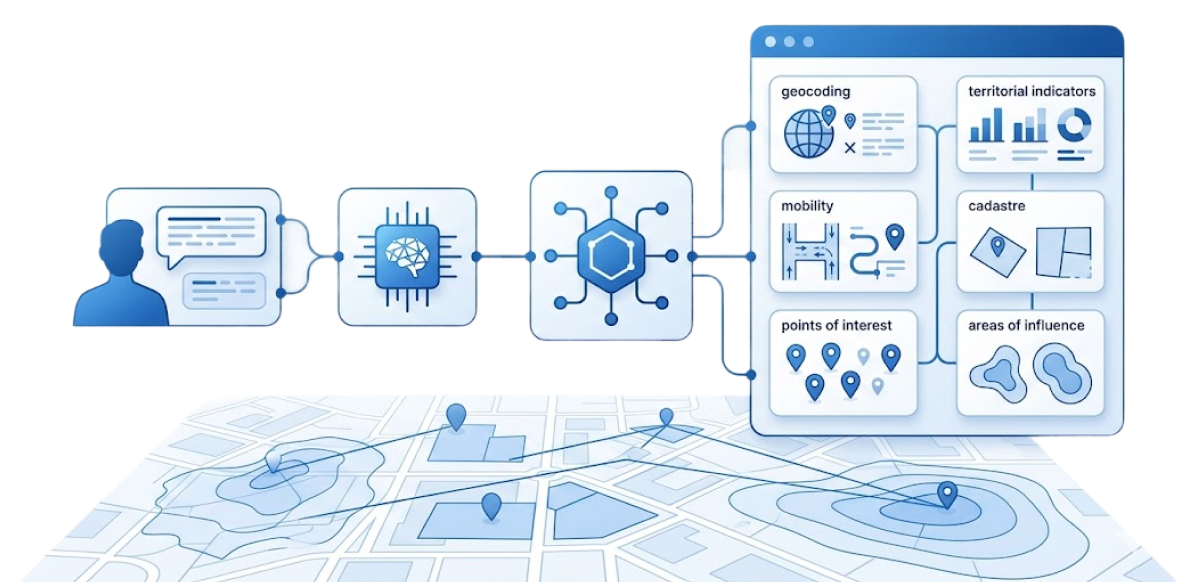 Arquitectura MCP para conectar asistentes de IA con APIs geoespaciales y datos territoriales.